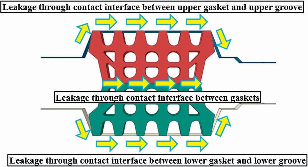 TBM Tünel Metodu ile Açılan Universal Tünel Segmentlerinde Kullanılan Bi-Block (Bağlantı Pimleri) Elemanlar ile Su Geçirmez Contalar (Gasket) Arasındaki Yapısal ve Fiziksel Bağlantının Laboratuvar Çalışmasıe